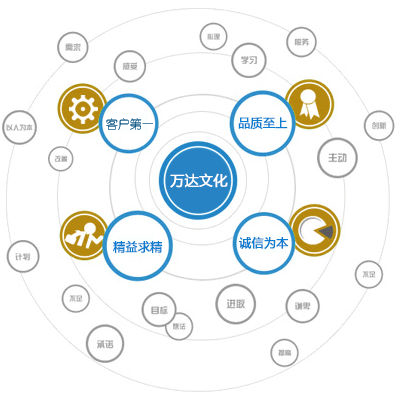 中国·ca888亚洲城(股份有限公司)-Mobile Website