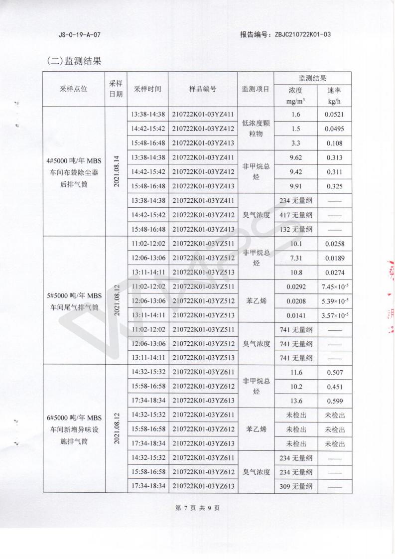 2021.8.27例行监测汇报_06.jpg
