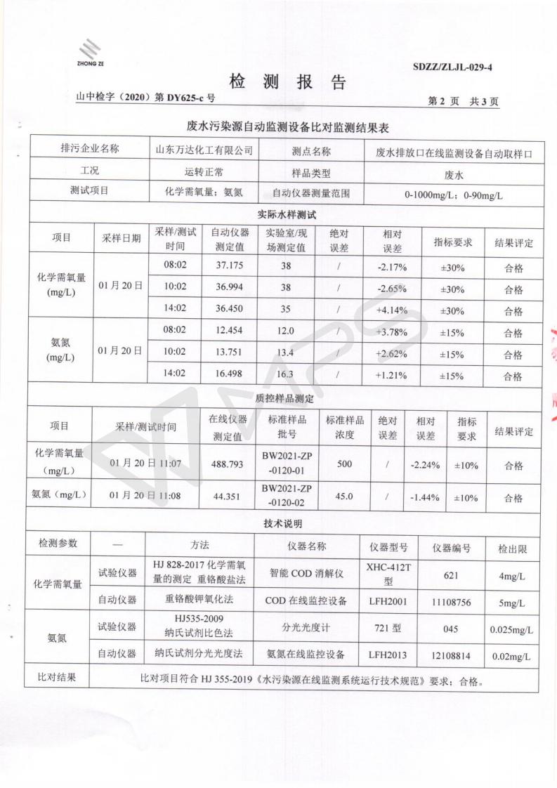 2021年第一季度废水对比检测汇报_03.jpg